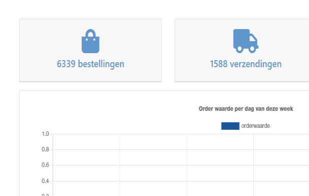 Dashboard Bol.com-automatisering